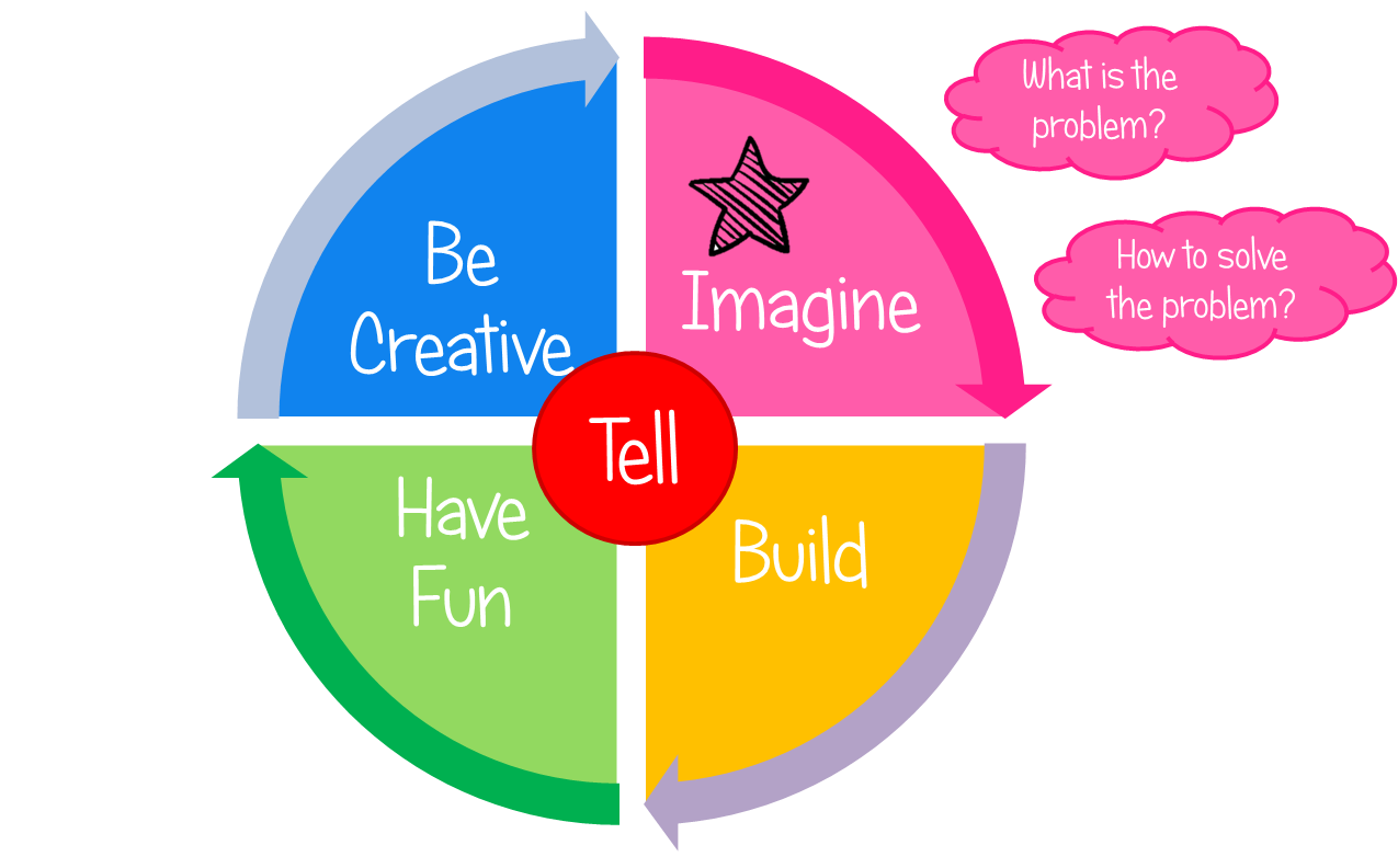 STEM Education