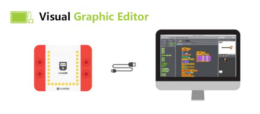 Visual-Editor