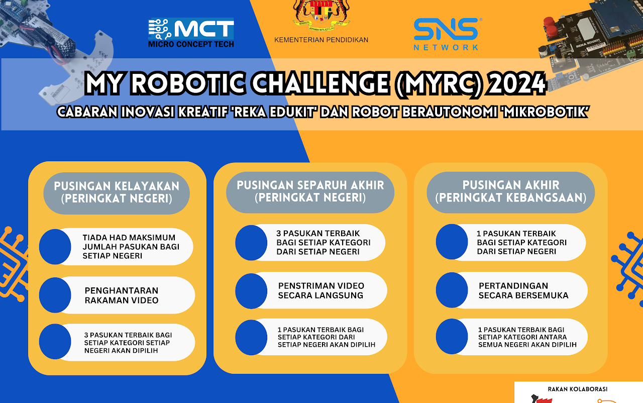myrc pusingan kelayakan