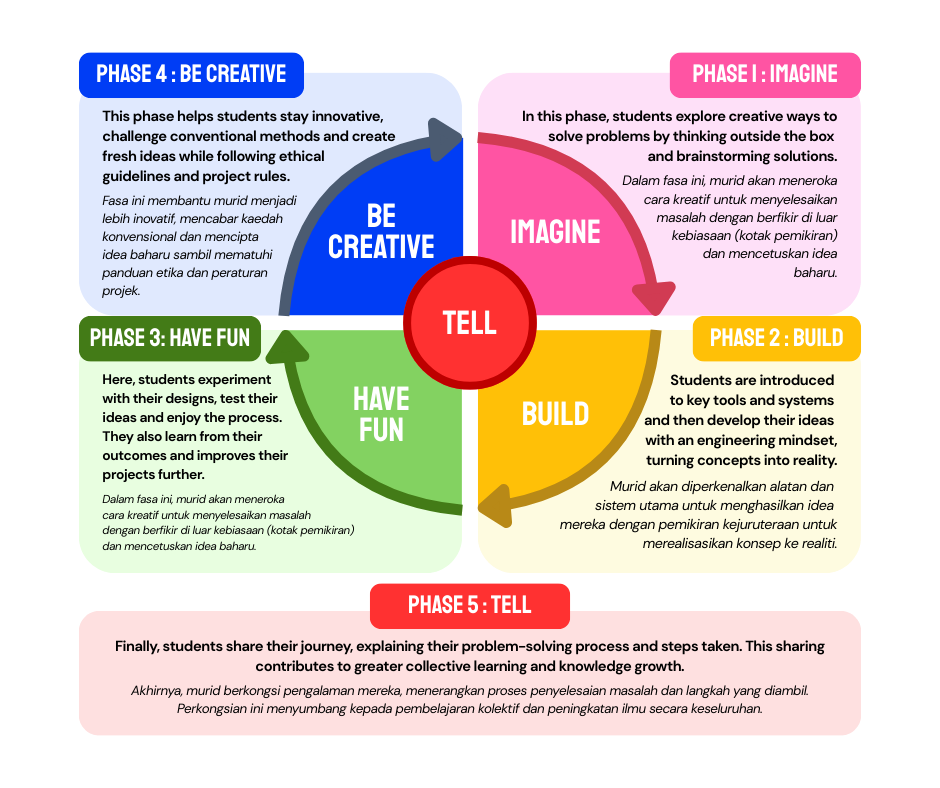 Be Creative (1)